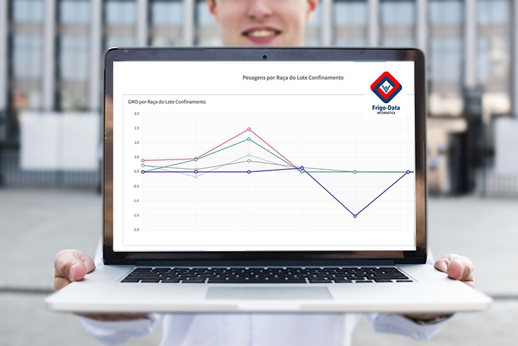 Análise de dados por meio do Business Intelligence dentro do sistema frigorífico